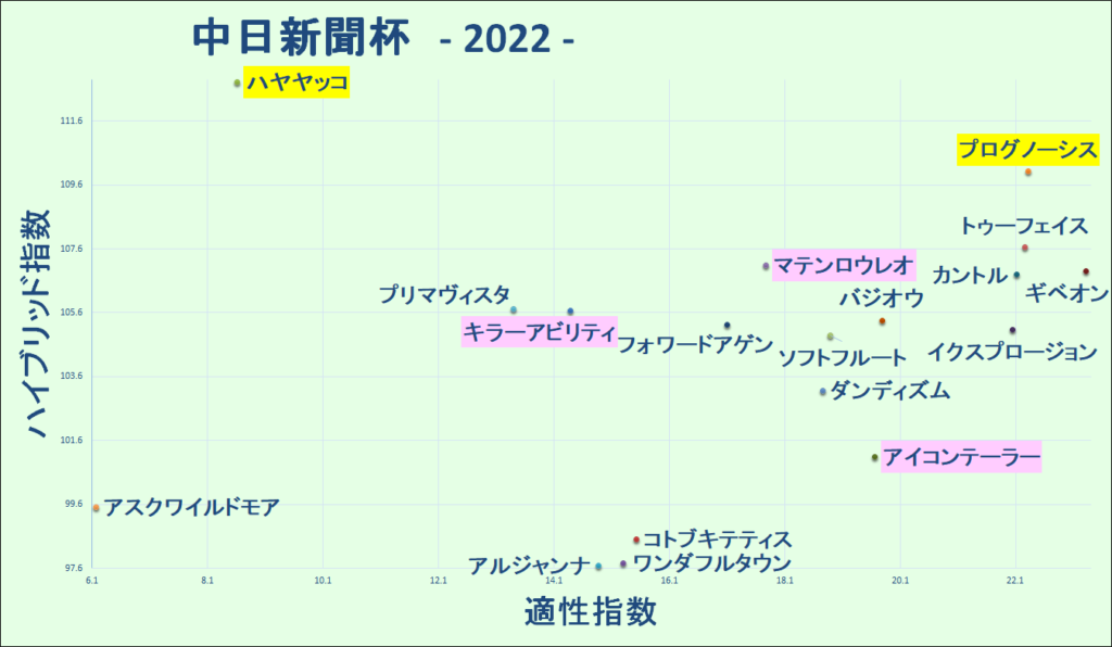 2022　中日新聞杯　マトリクス - コピー